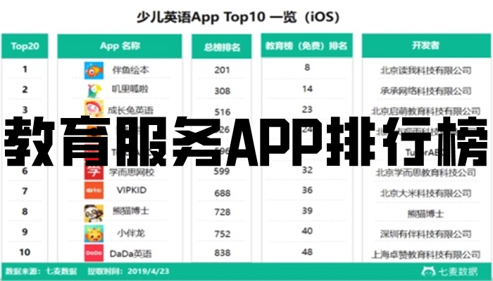 教育服务APP排行榜