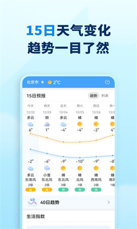 奇妙天气预报